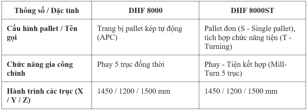 Bảng so sánh chi tiết DHF 8000 và DHF 8000ST 1