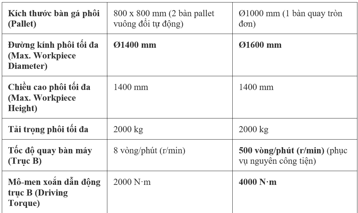 Bảng so sánh chi tiết DHF 8000 và DHF 8000ST 2