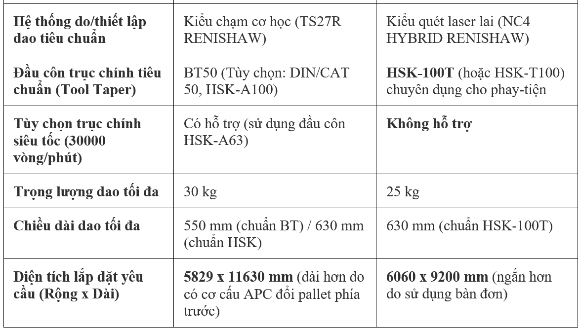 Bảng so sánh chi tiết DHF 8000 và DHF 8000ST 3