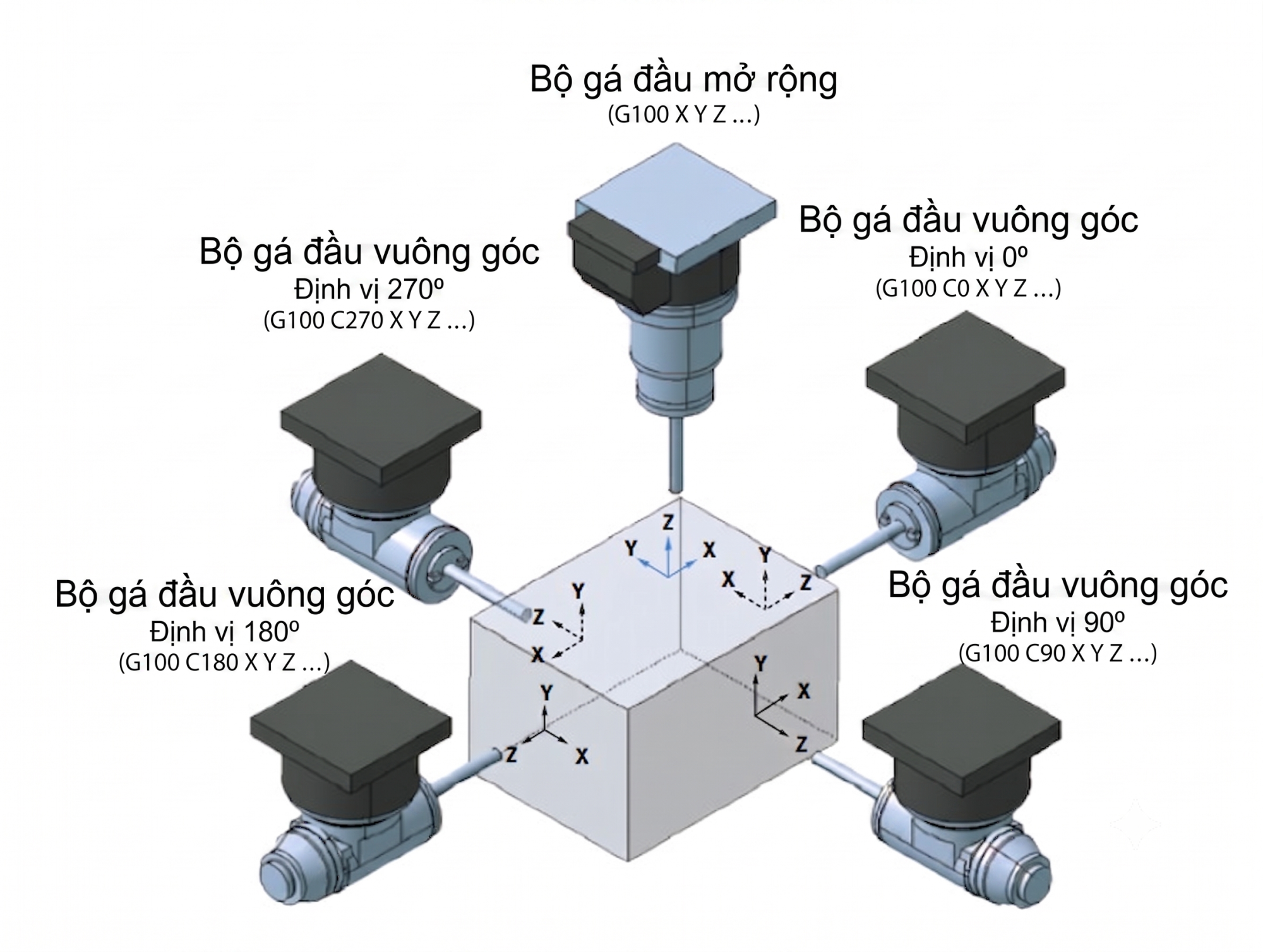 DBM series DBM 3080 5 Face Machining